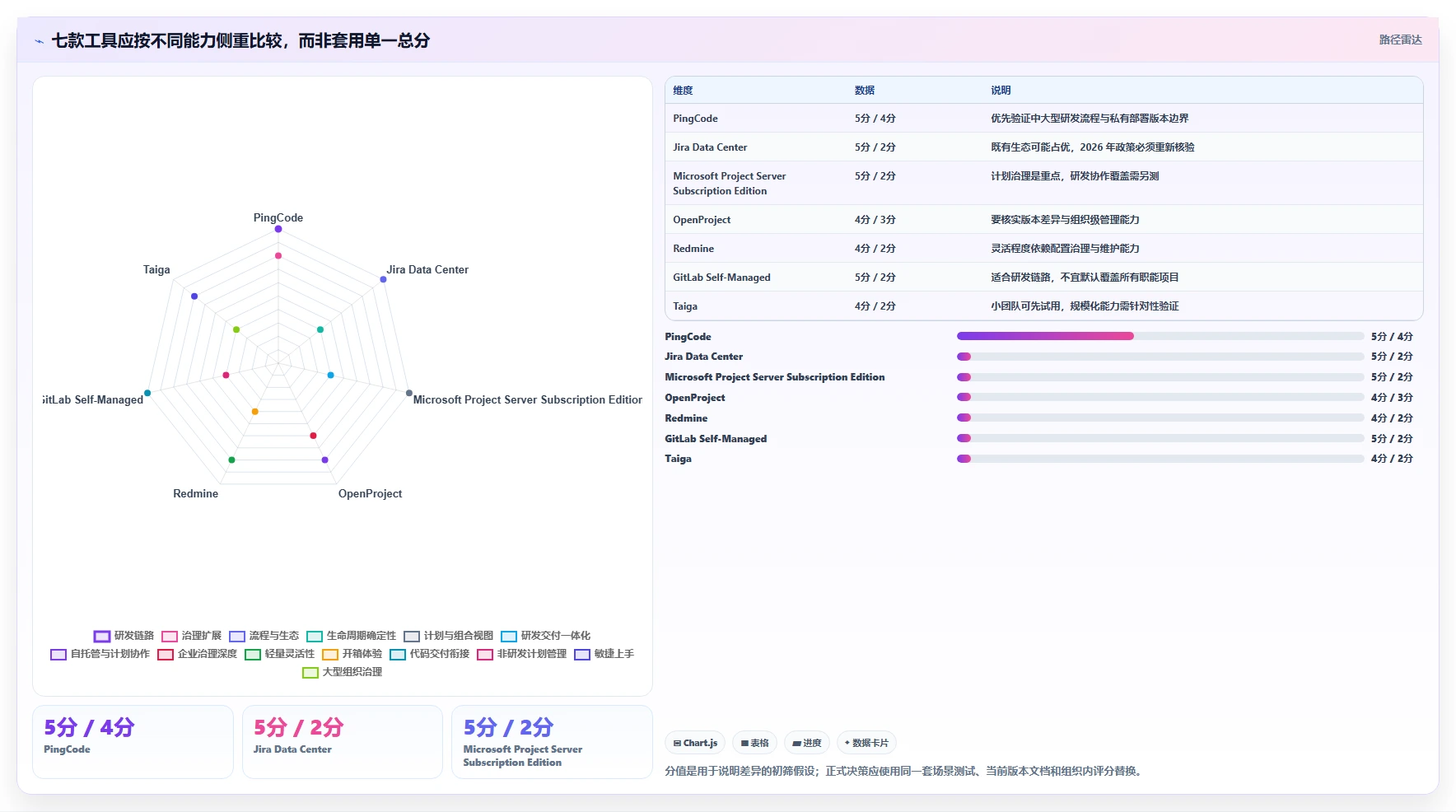 项目经理必看:2026年如何选择合适的本地项目管理工具?7款推荐