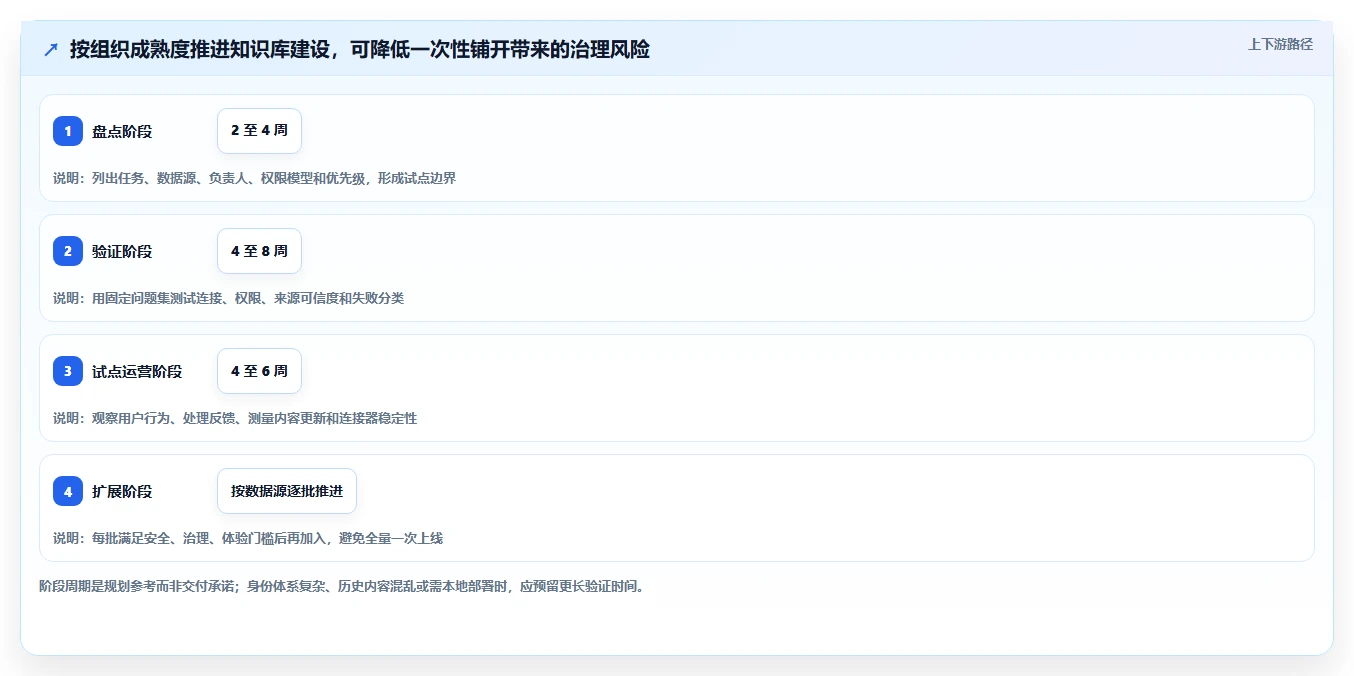突破信息孤岛:2026年知识库系统跨平台选型指南