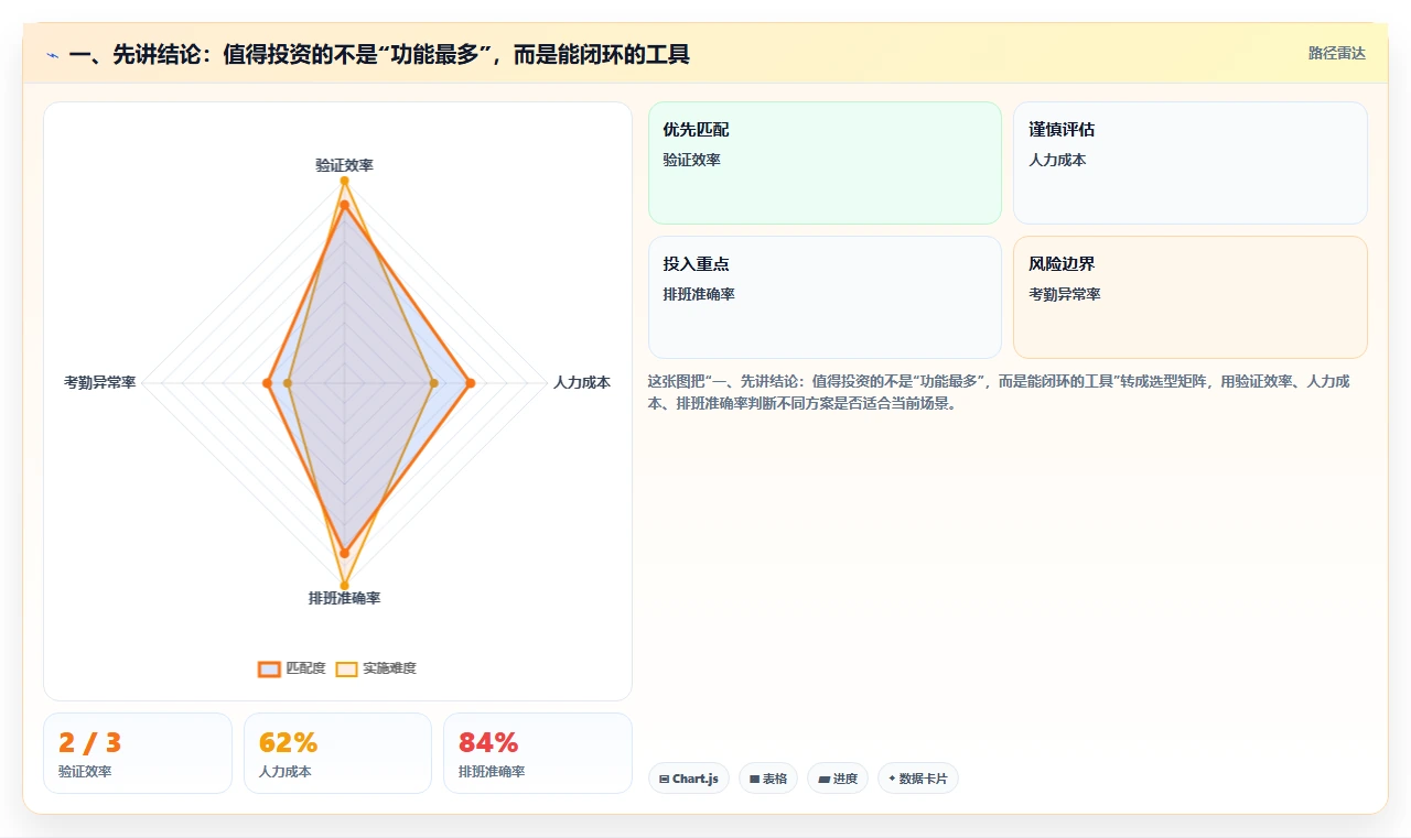 远程办公新时代：2026年最值得投资的5大工作管理软件