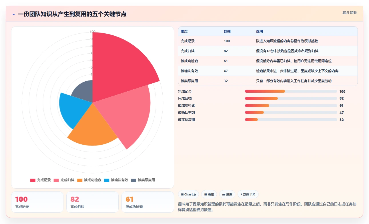 2026年知识管理类软件大盘点：6款提升效率的必备工具