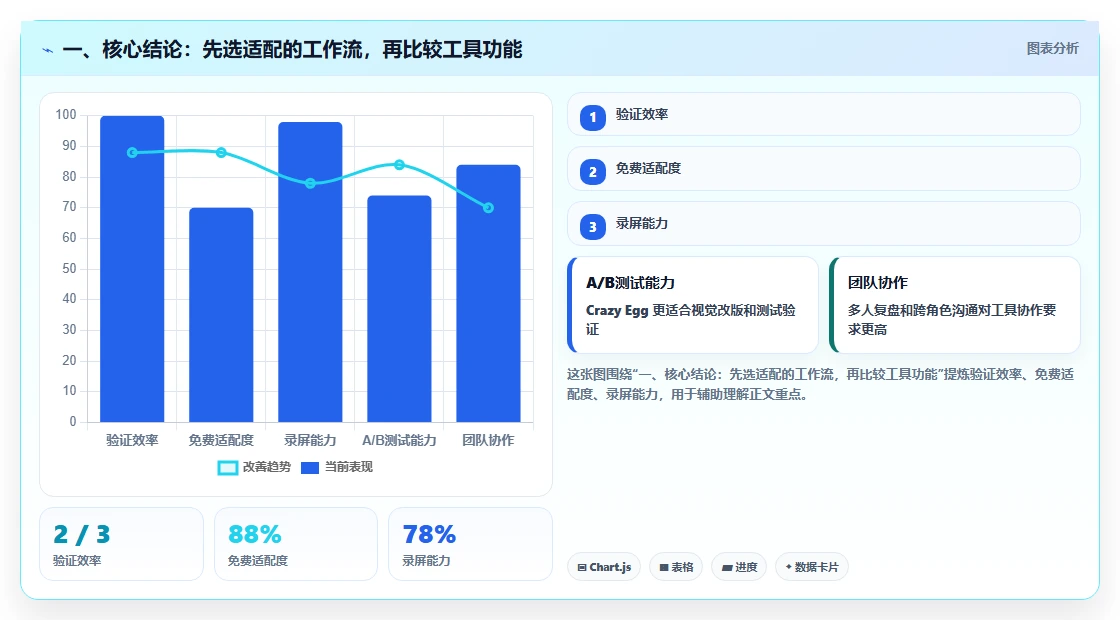 项目经理必备：2026年6大实时项目管理工具选型指南