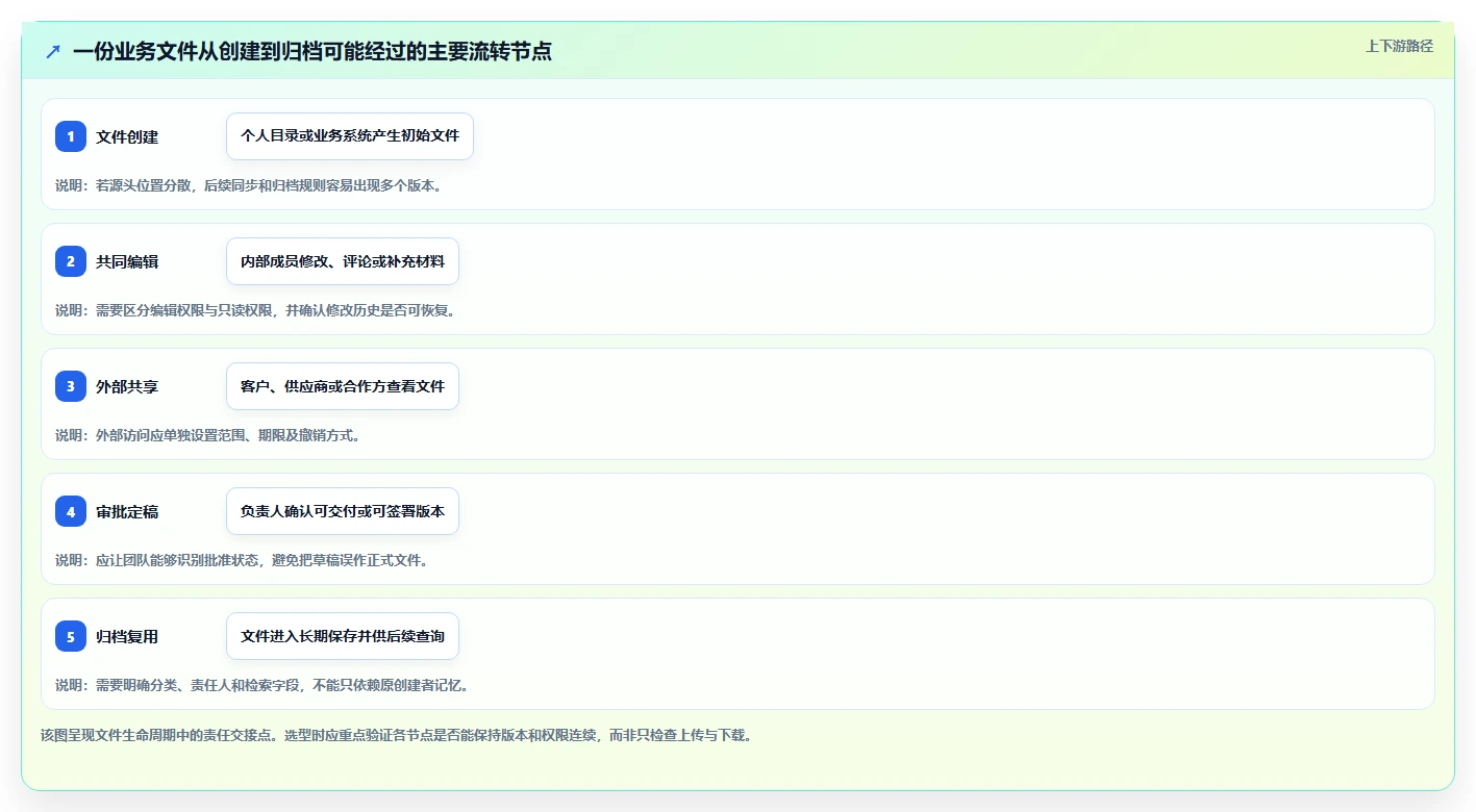 2026 年文件管理系统工具推荐：盘点 8 款必备工具
