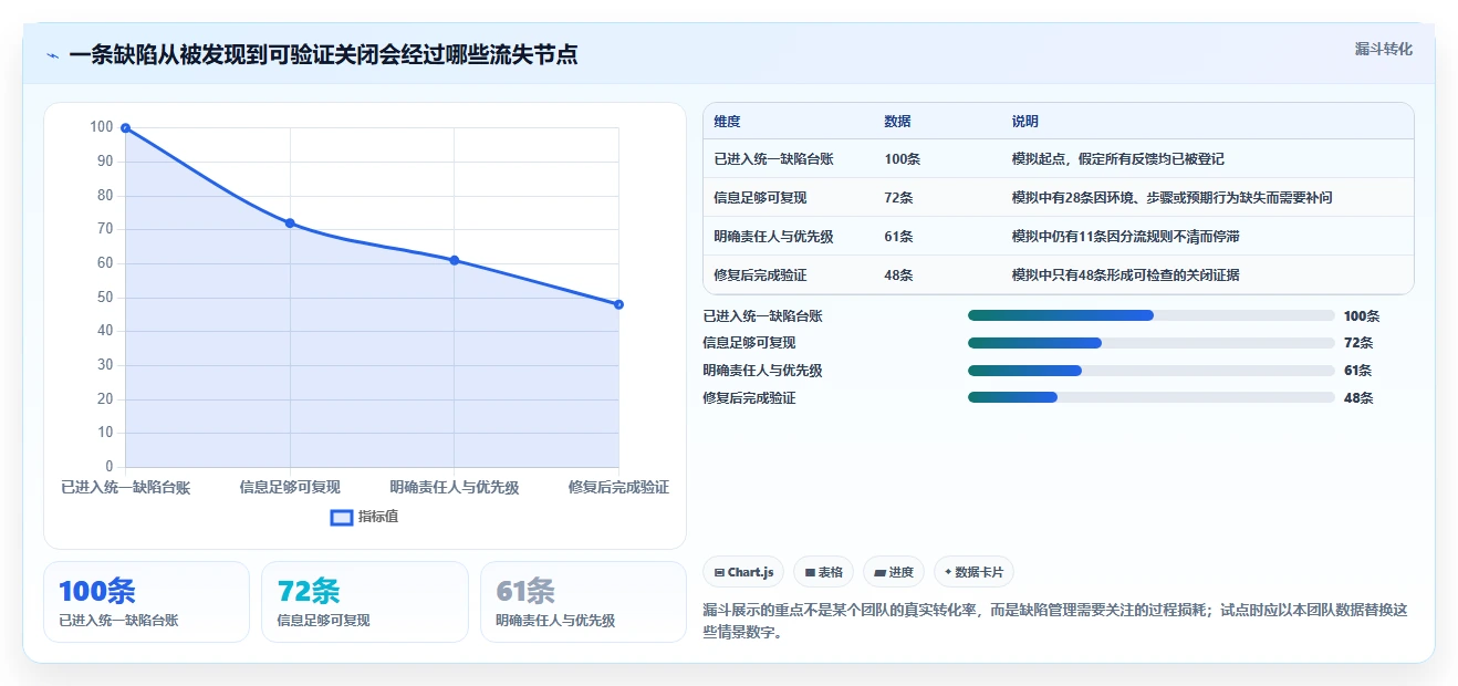 研发团队必备:2026年最受欢迎的5大行云bug管理平台全面评测