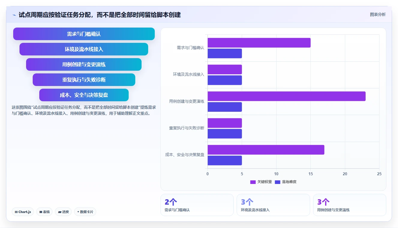如何选择适合企业的自动化测试平台?2026 年最新指南