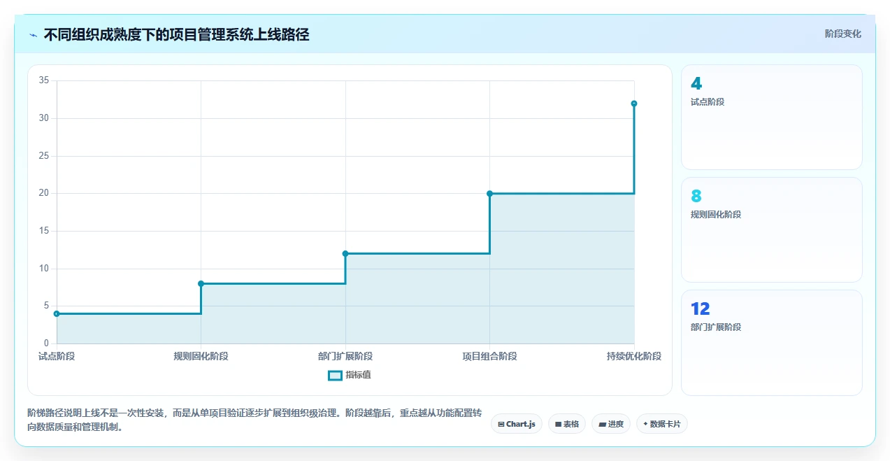 2026年项目监督管理系统大盘点:6款顶级工具助力企业效率提升