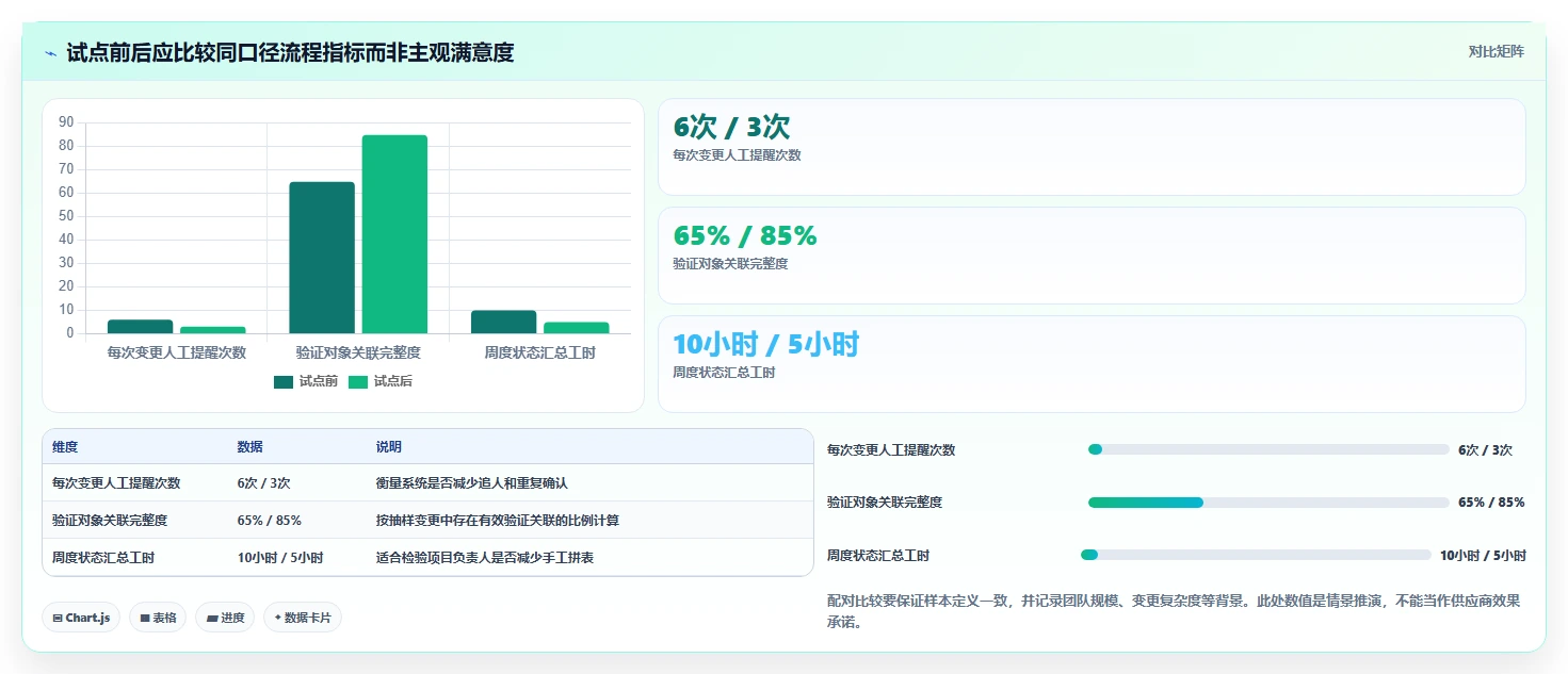 芯片研发管理利器:2026年最值得投资的5大芯片研制项目管理软件