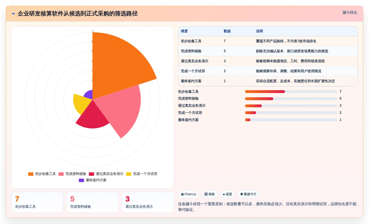 如何选择适合你的另外研发核算管理软件?2026年7款热门工具推荐