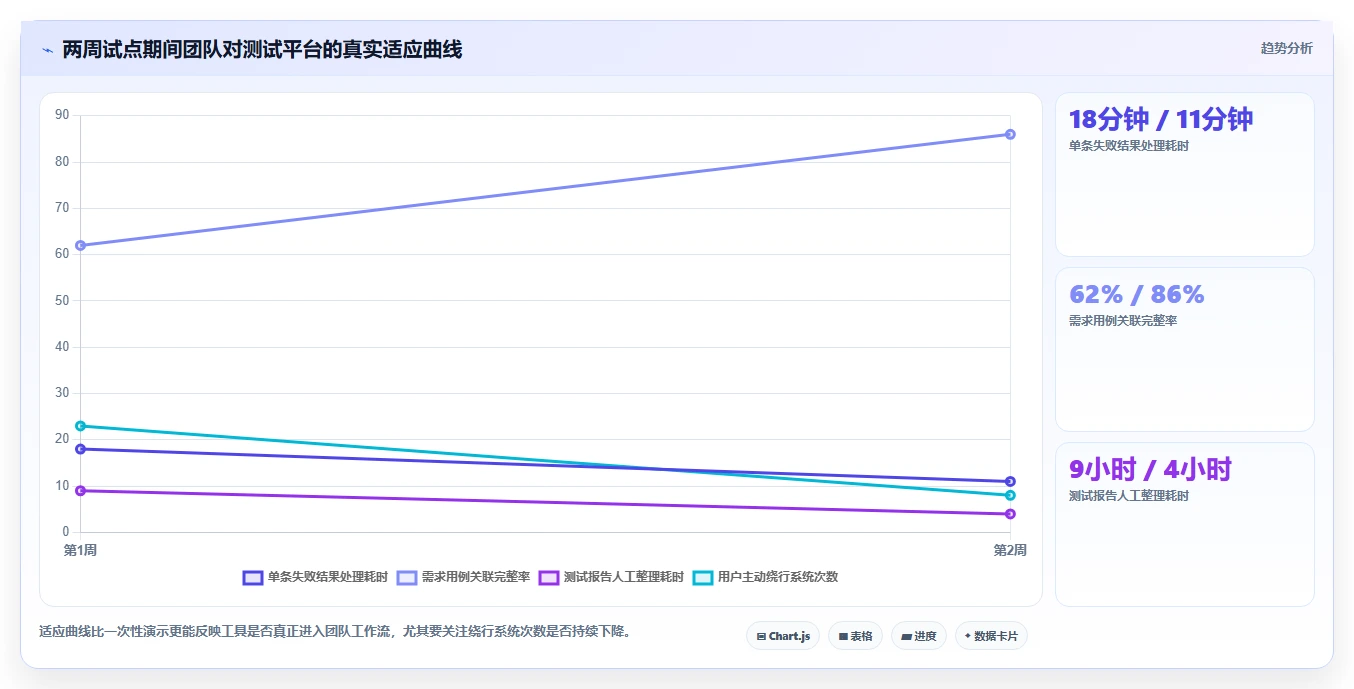 2026年必看:6大xray测试用例工具对比,助你选择最佳方案