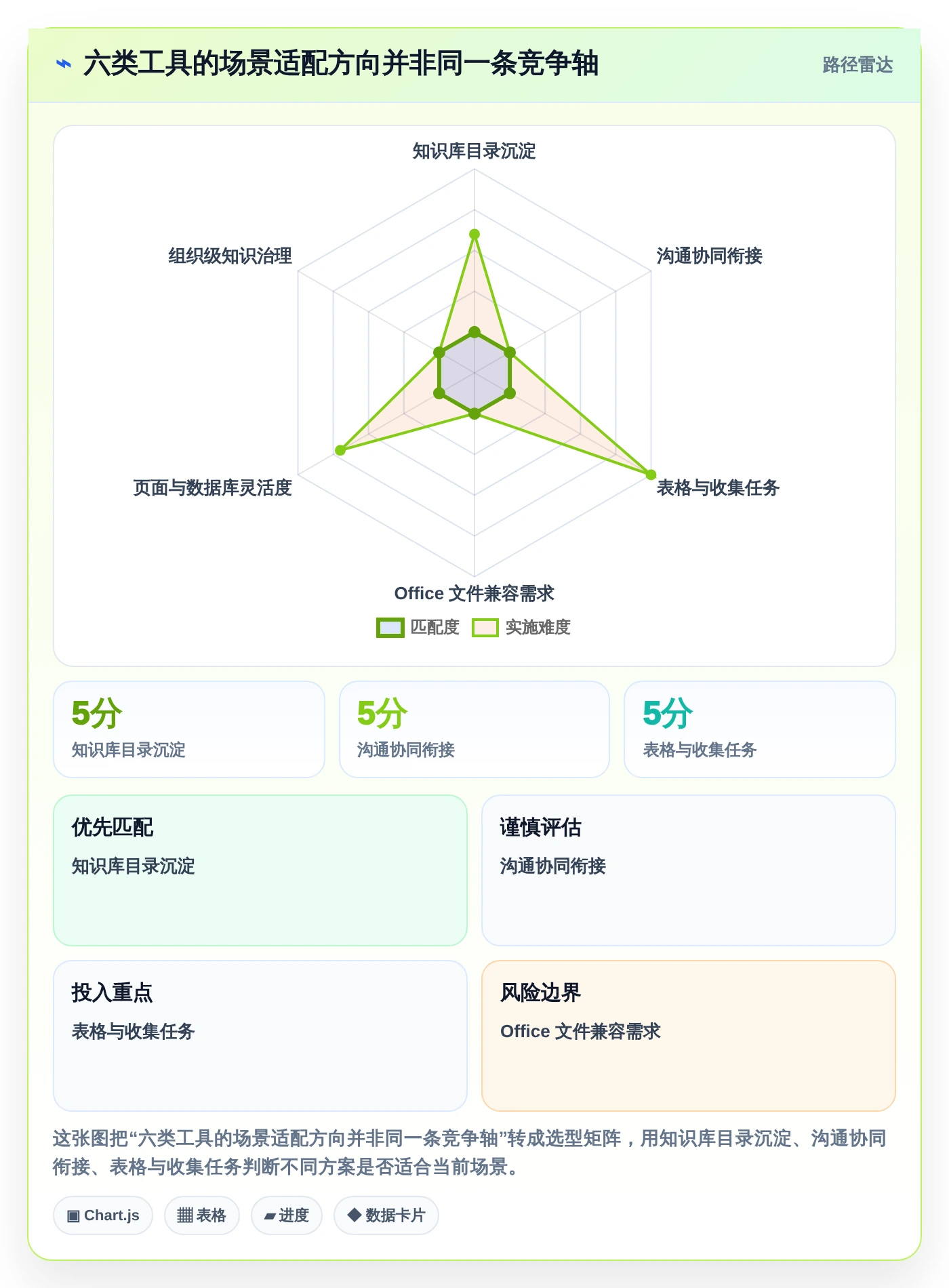 2026年效率之选：6大语雀文档系统工具深度对比