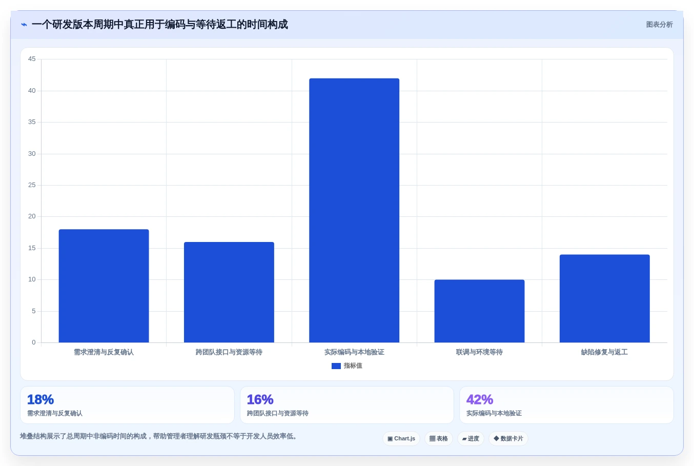 突破研发瓶颈:2026年度5款最具创新力的企业研发项目管理软件盘点