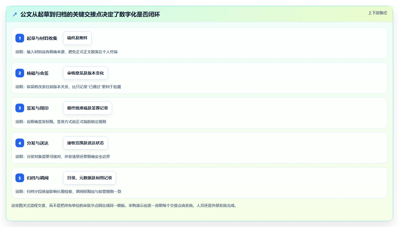 企业数字化转型必备：2026年热门公文管理系统TOP5