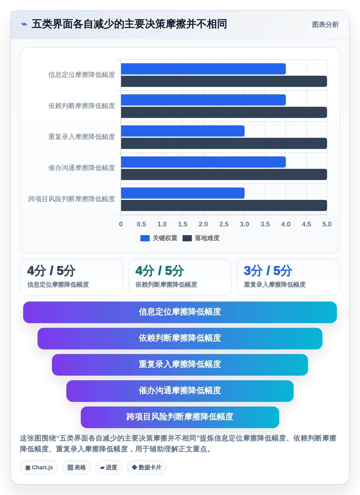 项目管理新趋势：2026年最值得关注的5大任务系统界面