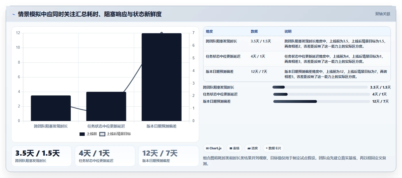 高效研发管理必备:2026年6大热门项目任务跟踪工具盘点
