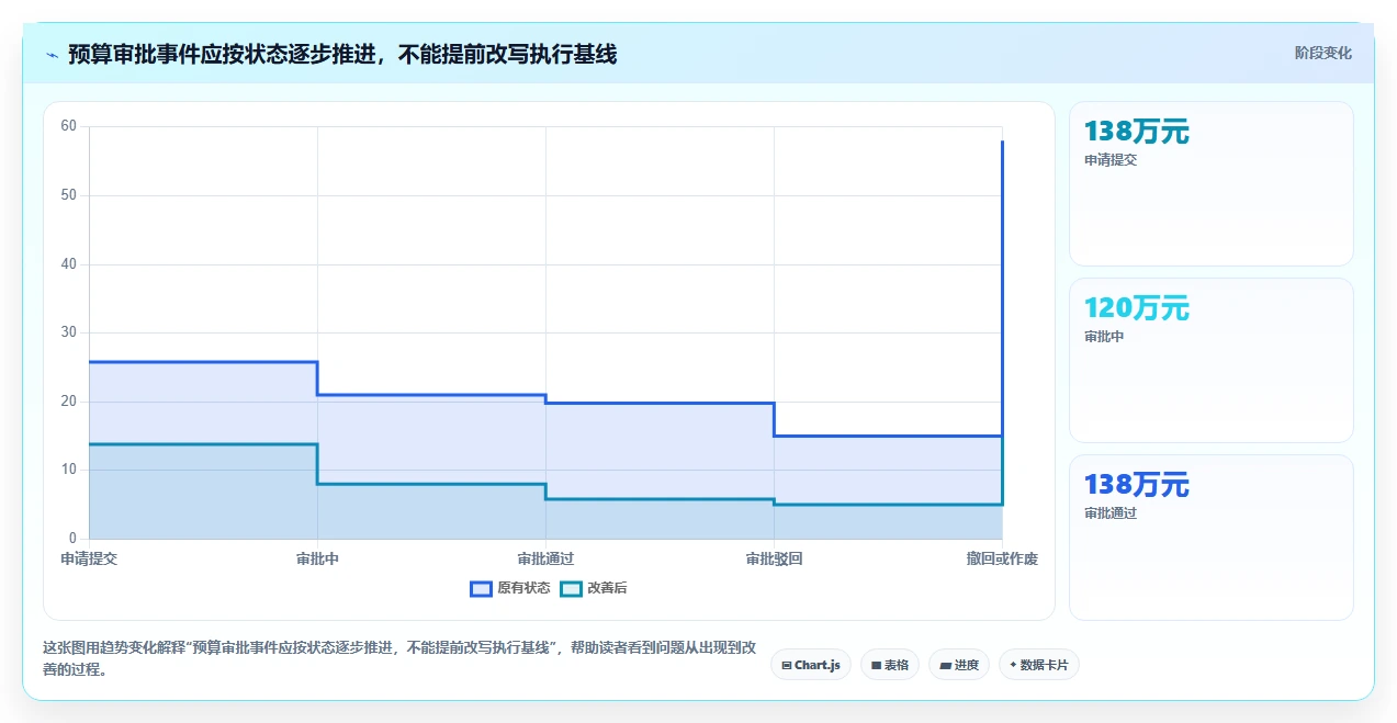 2026 年项目管理系统与企业微信、钉钉及 OA 审批打通实践指南