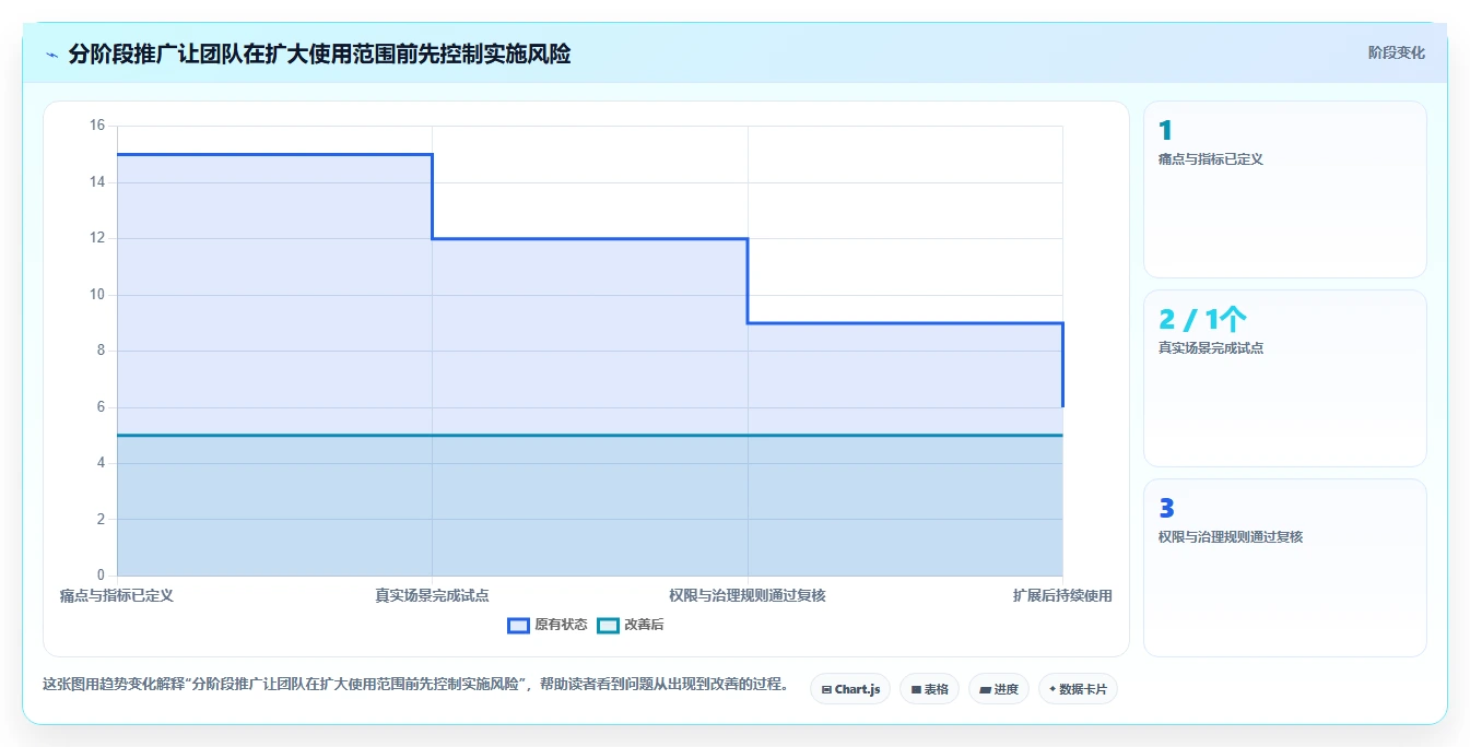 远程办公新时代:6款顶级企业团队同事相互协作类工具推荐