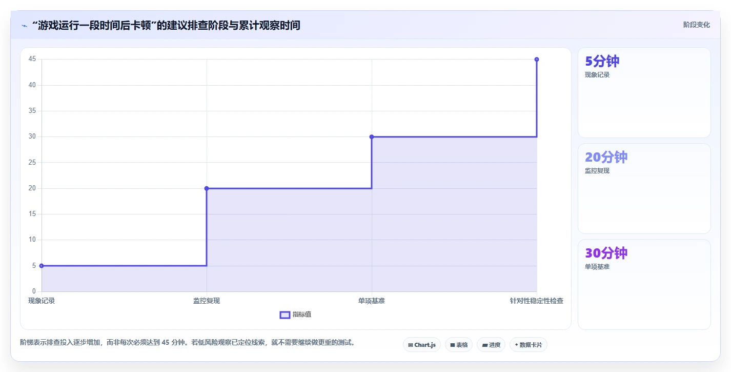 2026年必备:10大电脑测试软件工具对比与选购指南