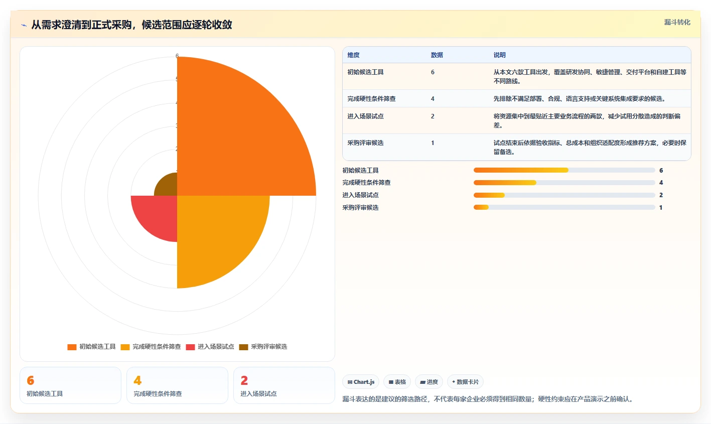 2026 年企业研发项目管理软件选型指南：6 款主流工具深度对比