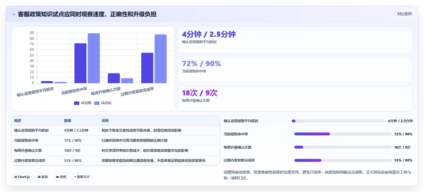 2026年必备：6款顶级知识库构建工具全面对比