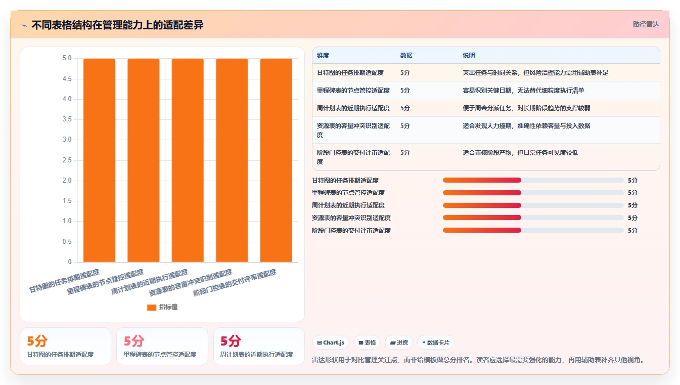 2026年项目经理必备:8款高效项目周期管理进程表excel模板全面对比