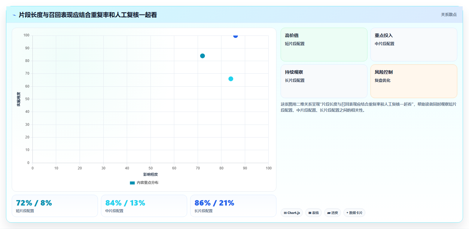 提升生产力必备：2026年最值得投资的5大文档切分工具