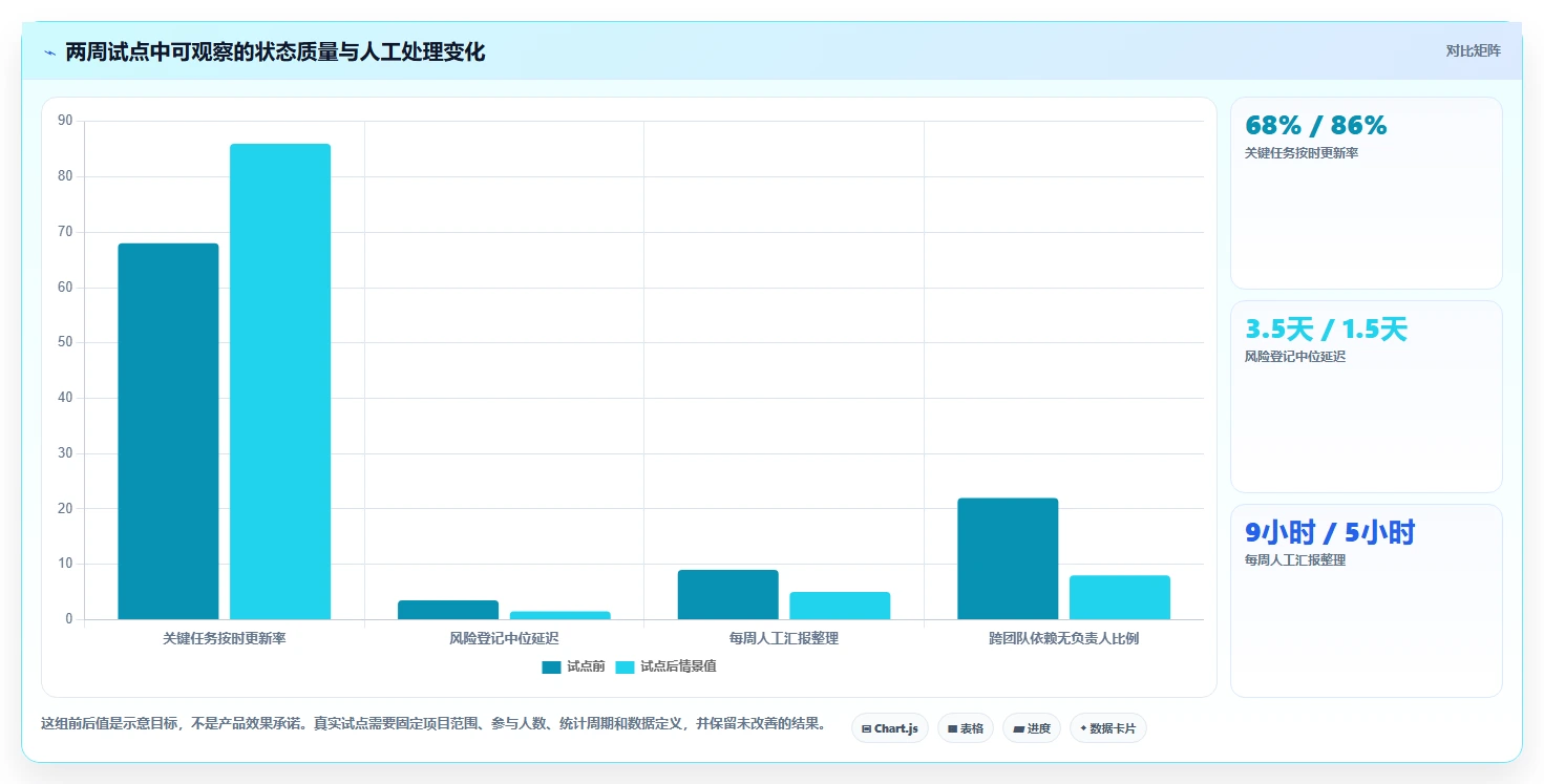 2026年度pmi项目管理系统大盘点:6款顶尖工具助您提升效率