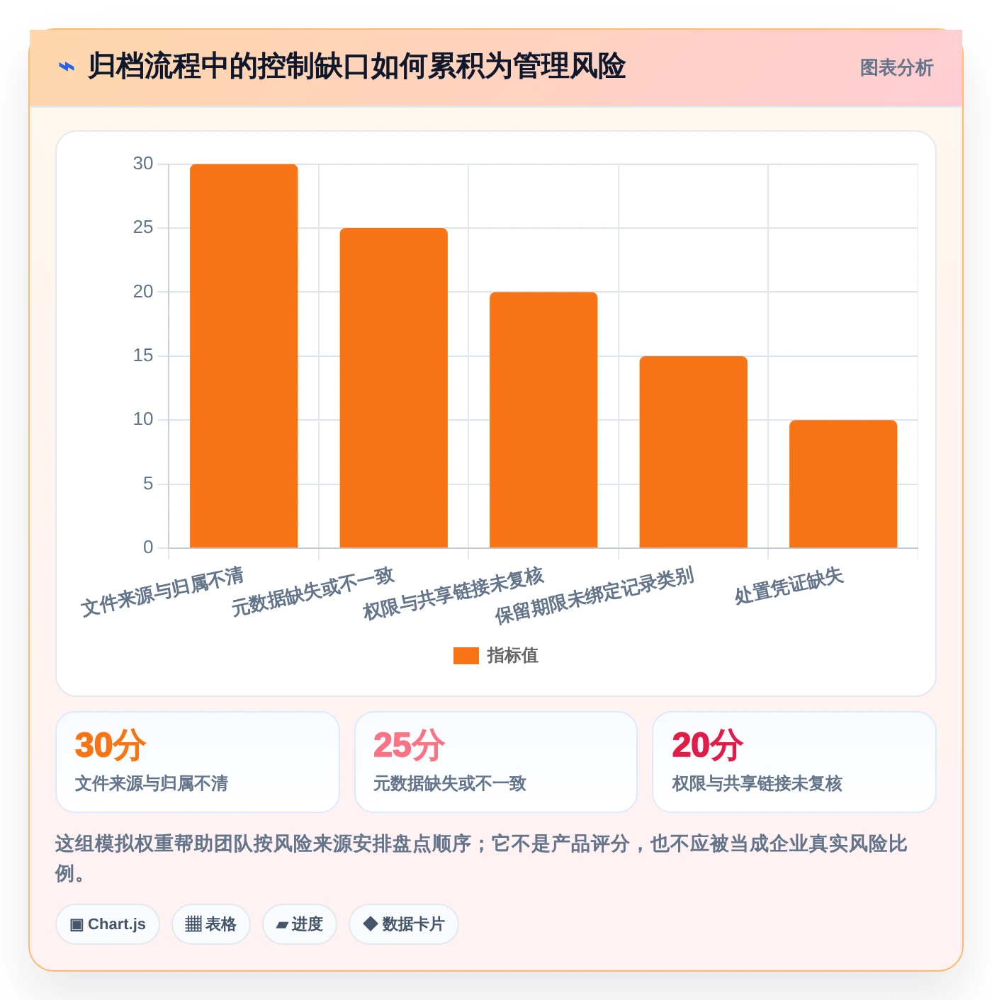 数字化转型必备：2026年7款革新性文档归档工具深度剖析