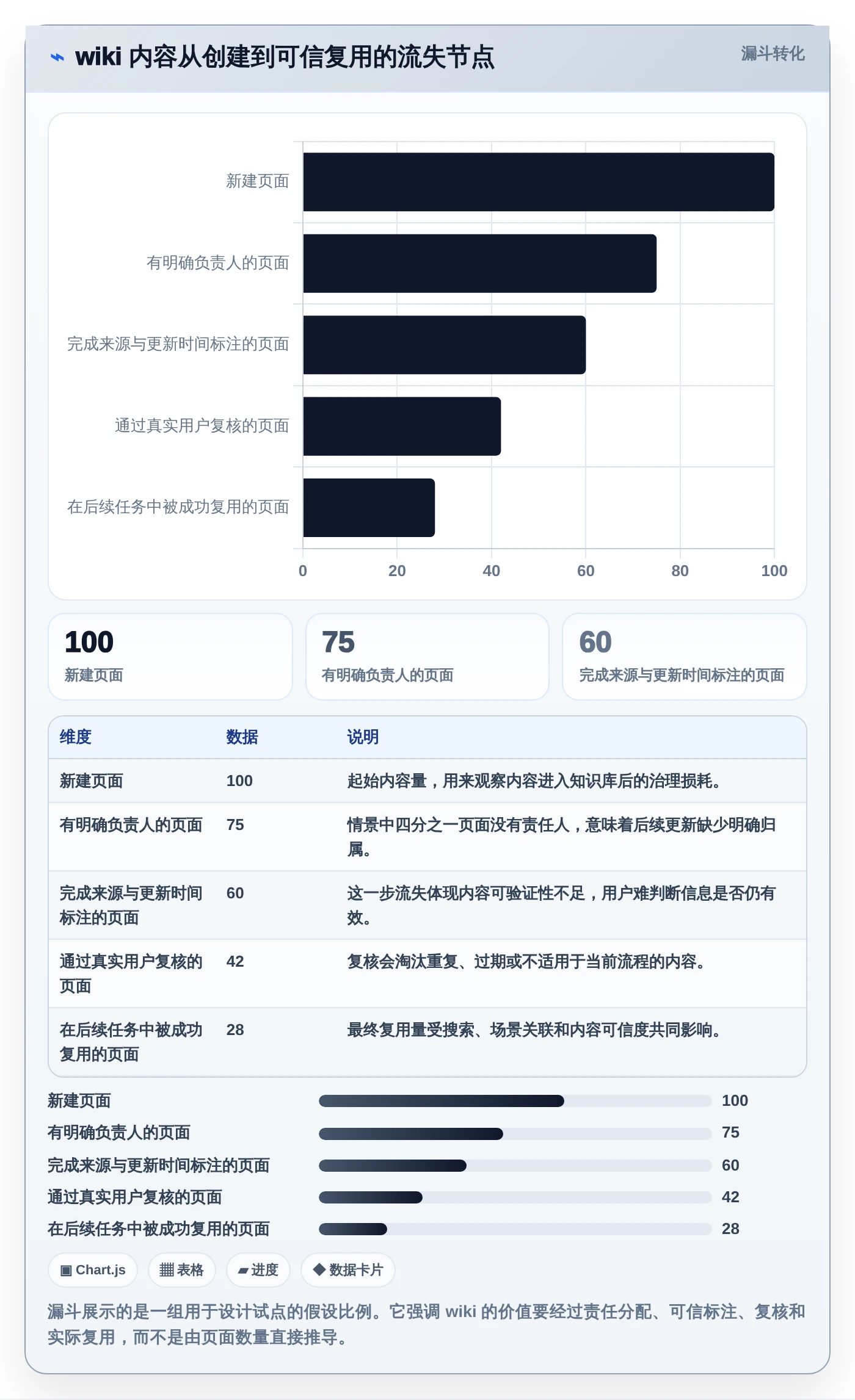 选对工具事半功倍:2026年wiki组件选型指南Top5