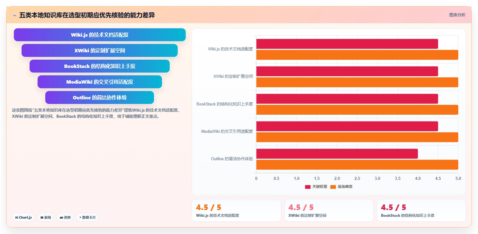 提升协作效率！5款热门confluence本地化部署工具深度分析
