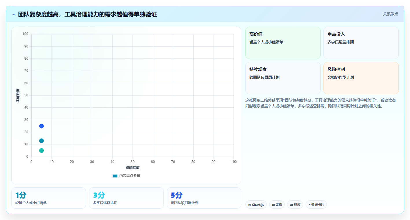 提升团队协作:2026年必备的7款周计划表管理软件工具推荐