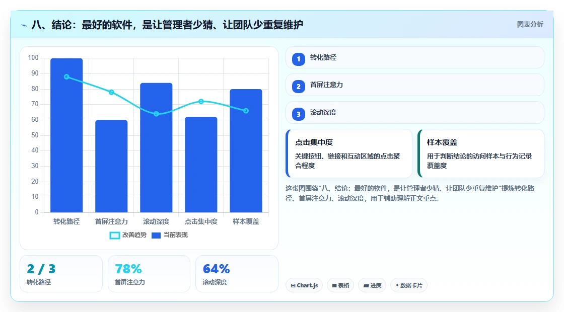八、结论:最好的软件,是让管理者少猜、让团队少重复维护