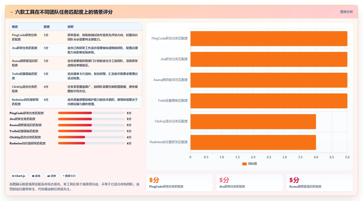 2026年效率之选：6大任务单系统工具全面对比