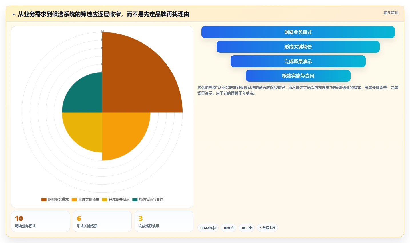 2026年机械装备ERP系统选型指南：十大企业级解决方案深度评测