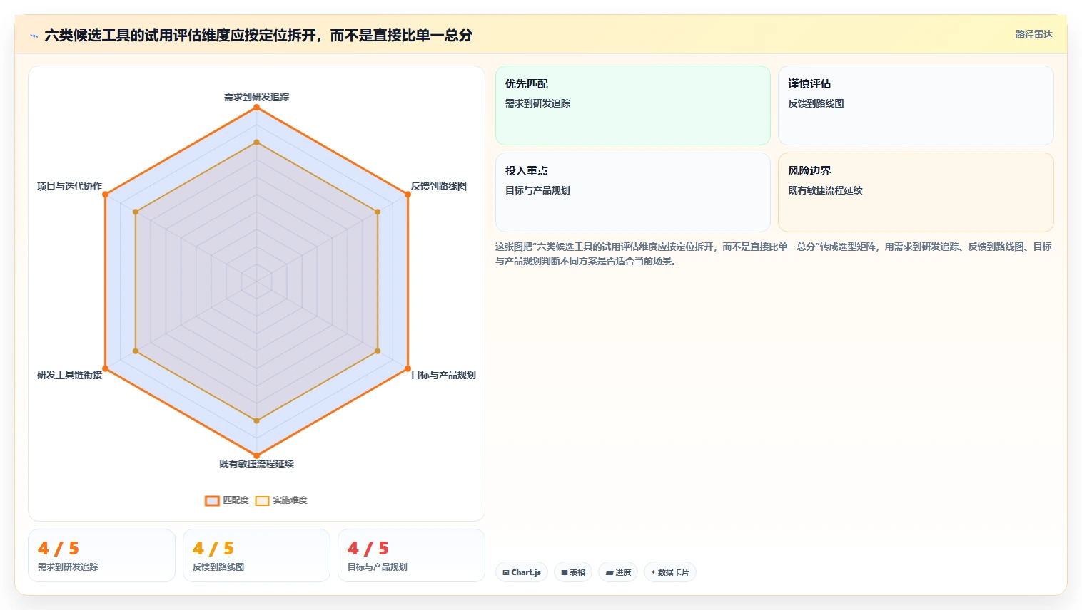 2026年产品经理必备:6大都有哪些好用的产品需求管理工具深度对比