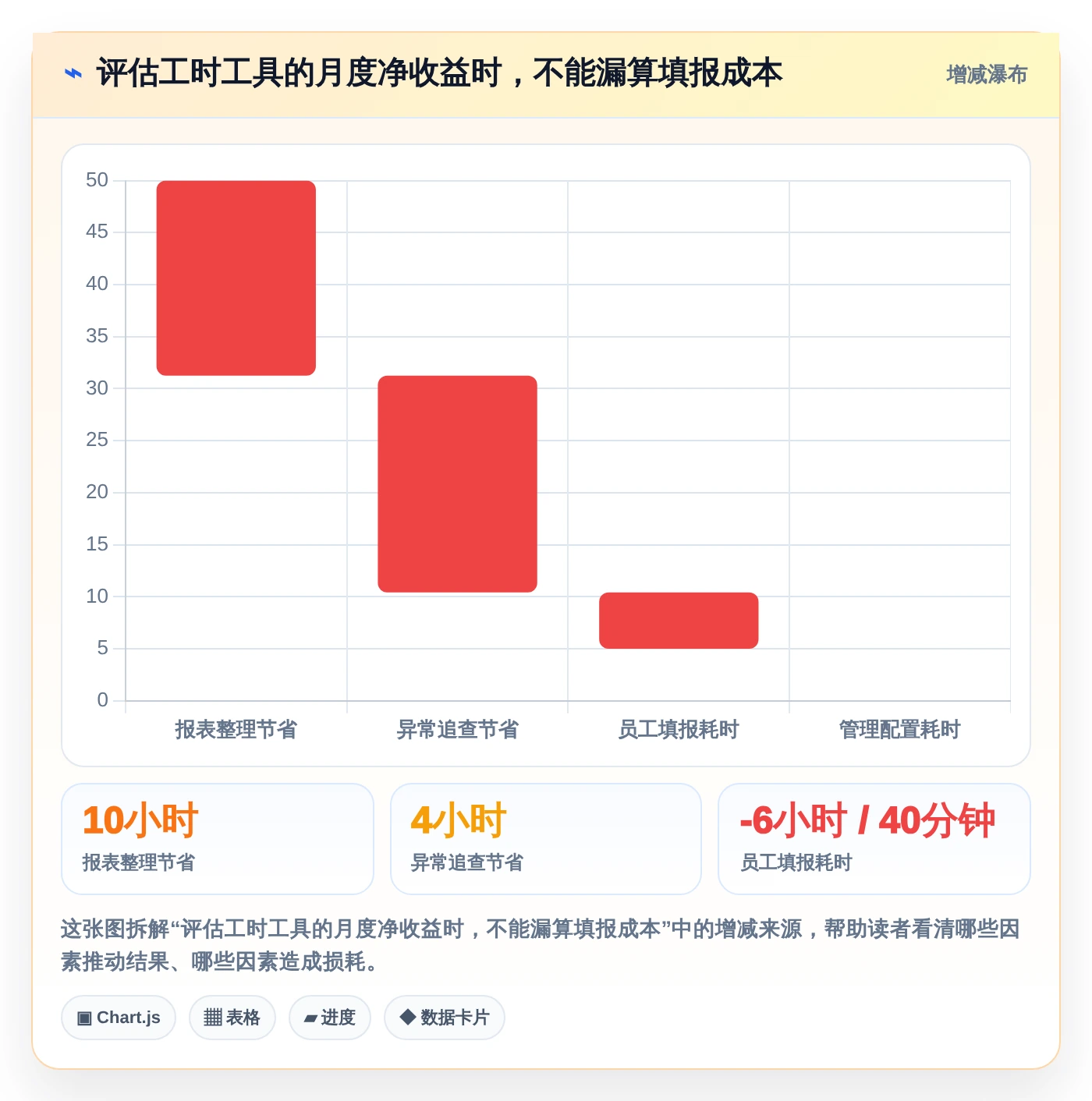 2026年效率革命:6款上班记工时软件横向对比,哪个最适合你?