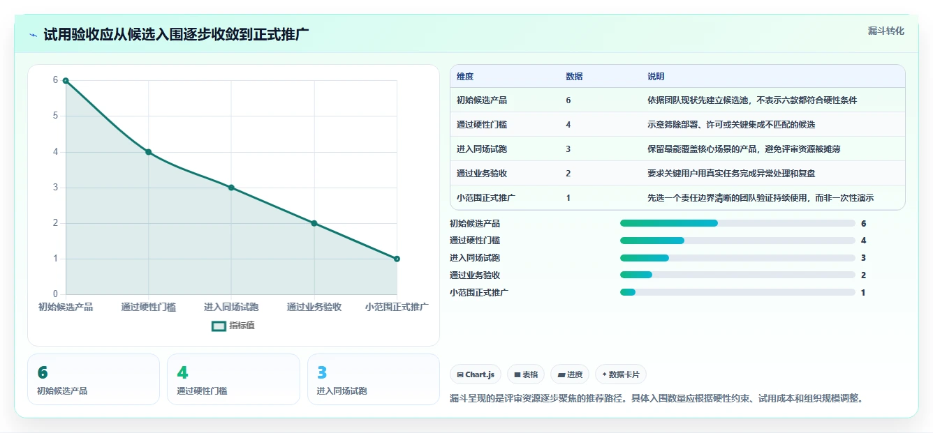 2026年办公效率革命:6款顶级办公计划管理软件全面对比