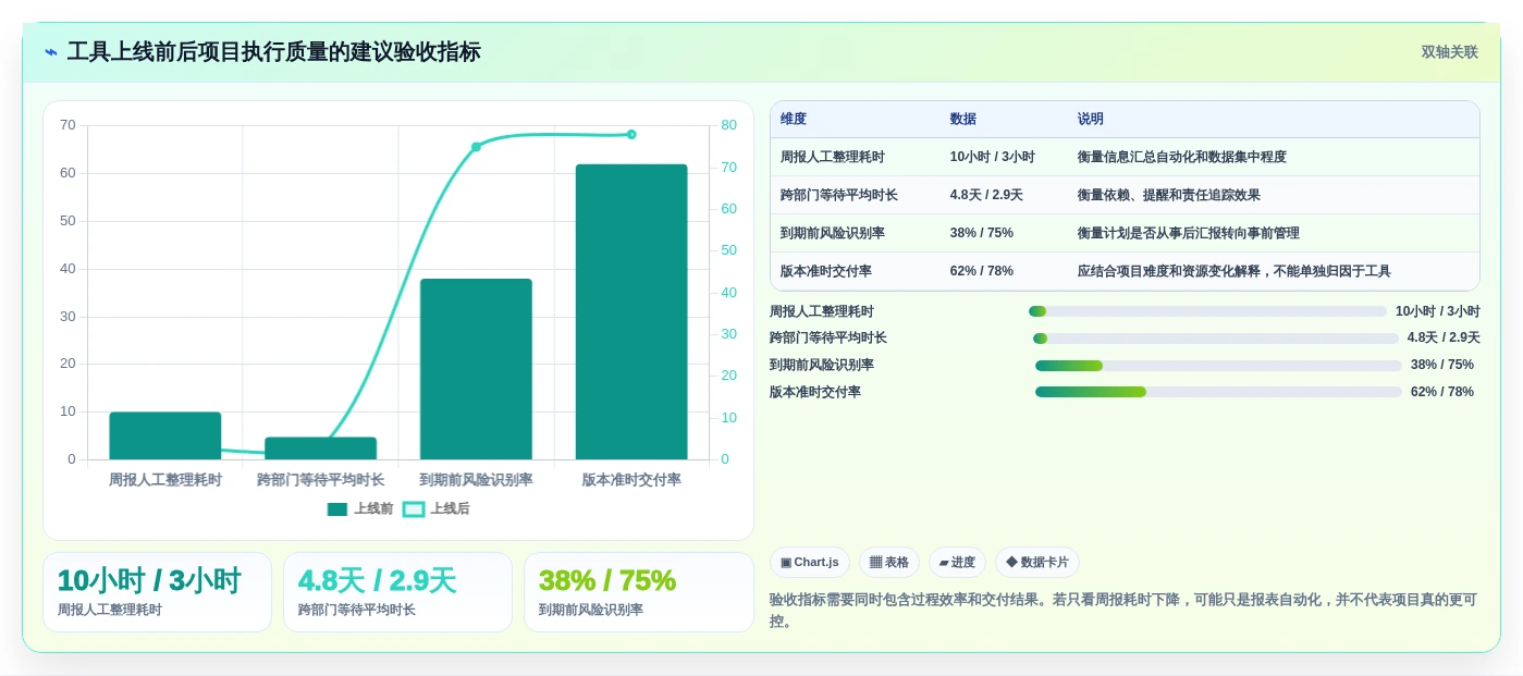提升效率新选择:2026年最受欢迎的8大项目计划的工具盘点