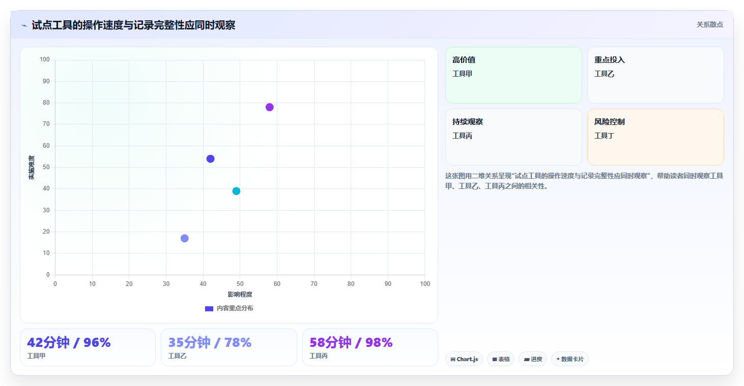 测试管理新趋势:2026年7款创新测试用例表工具盘点
