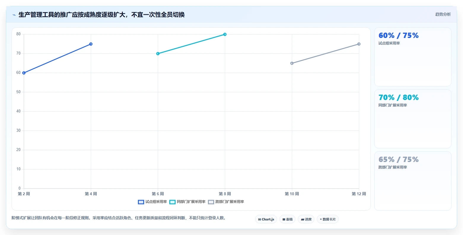 2026年效率革命:6款顶尖生产管理app全面对比