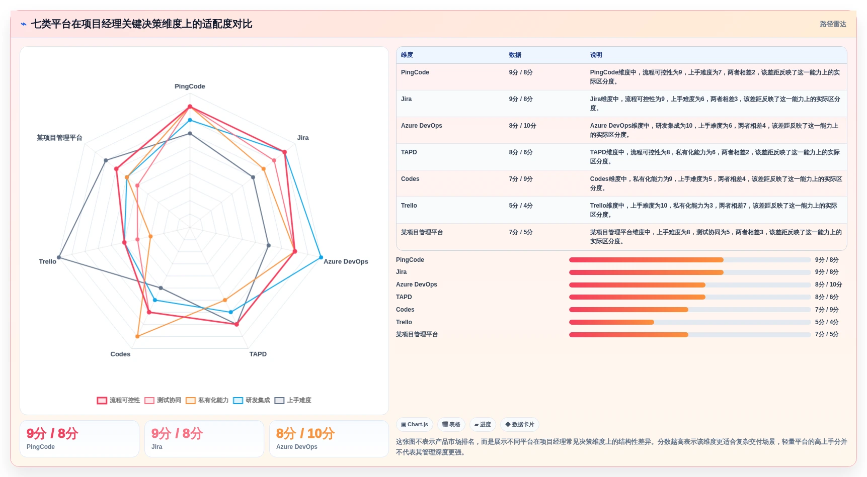 项目经理必读：2026年7款热门项目bug管理平台深度对比