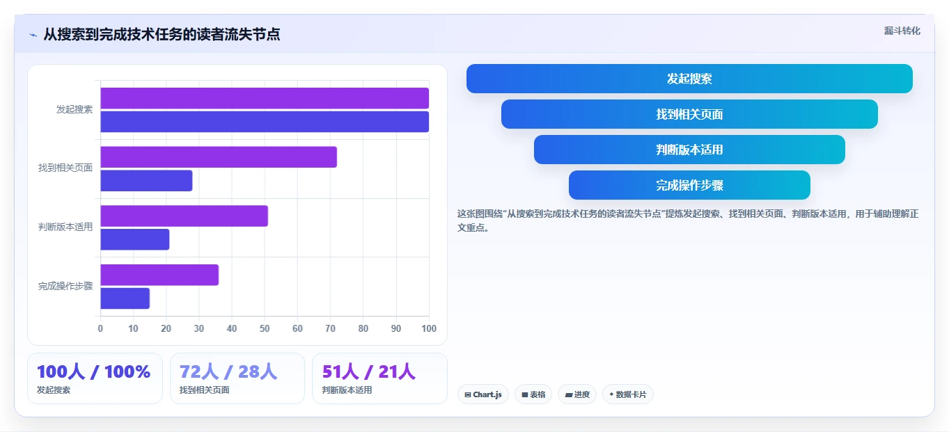 2026年技术文档协作工具大盘点:8款提升团队效率的必备神器
