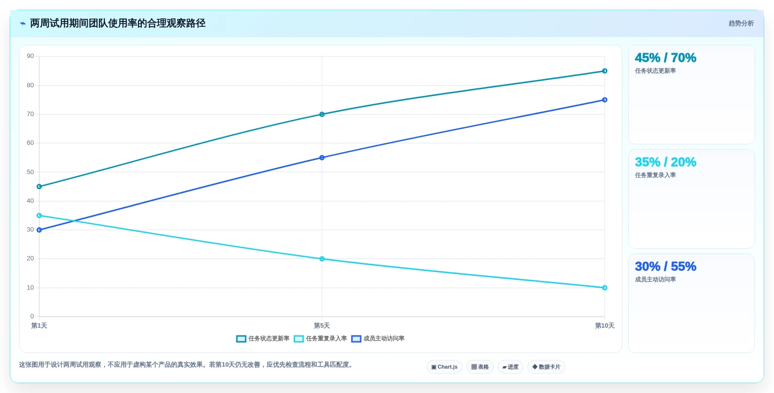 2026年初创企业适用Jira替代软件选哪款合适?高性价比工具深度测评