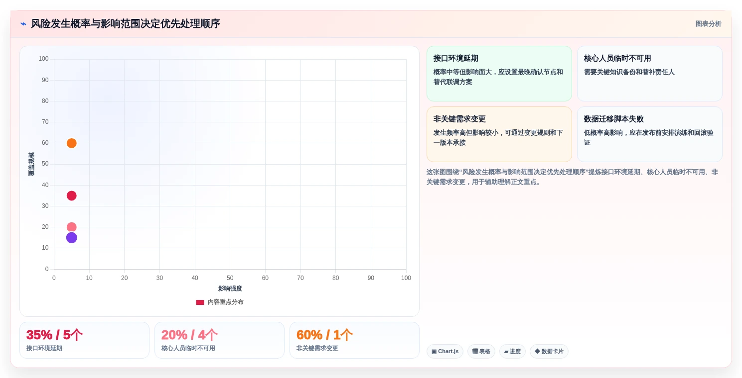 打造高效研发团队:2026年必备的5大开发项目任务计划表选型指南