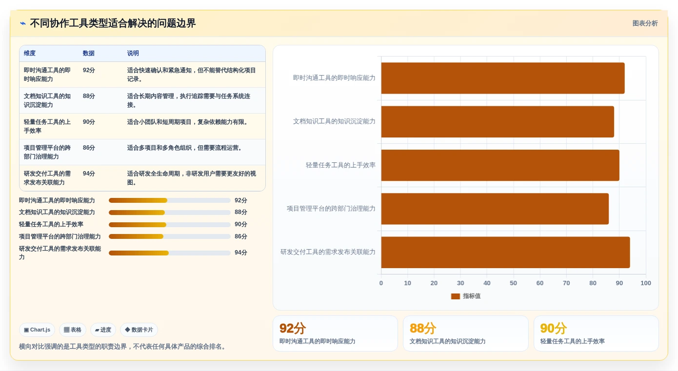 协作工具有哪些？2026年项目管理必备工具对比指南