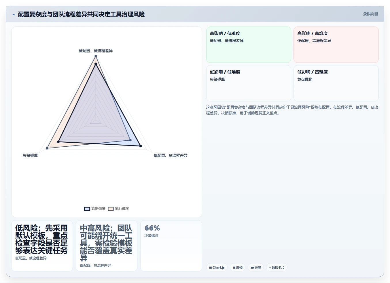项目经理必看：2026年最受欢迎的5大人员任务管理工具推荐