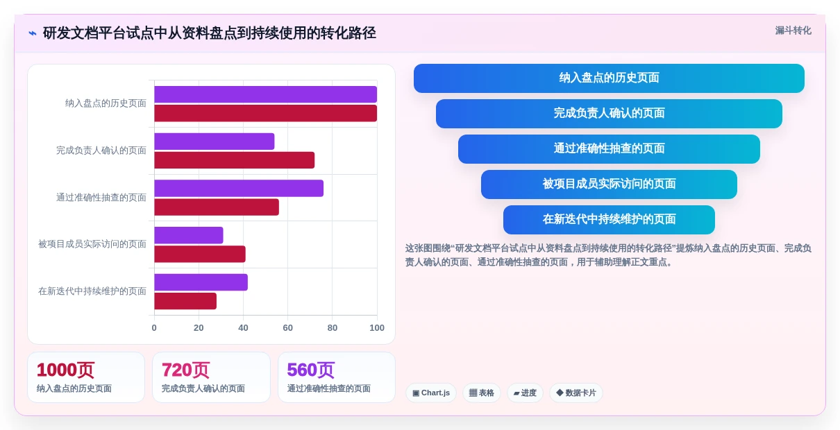 研发团队必备:2026年6大开发文档软件对比与选型指南