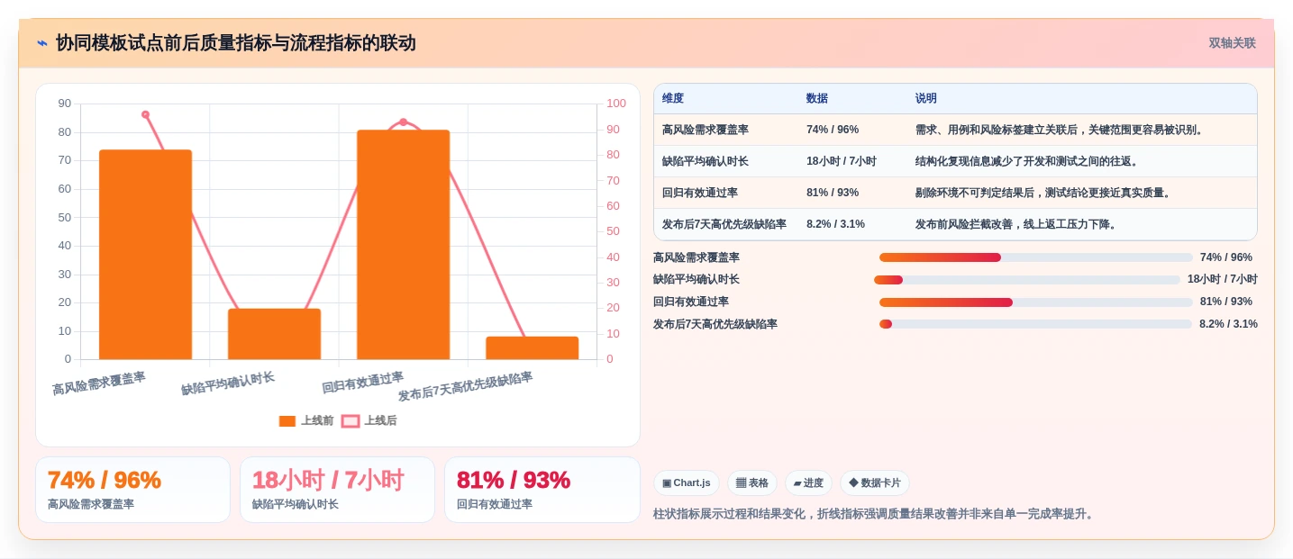 项目管理效率翻倍!2026年度5大测试系统模板推荐