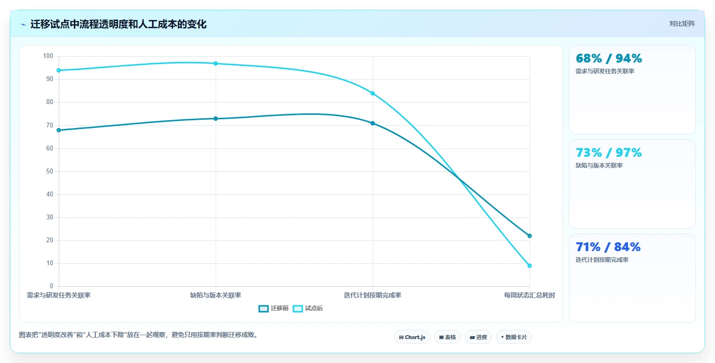 打造高效研发团队:2026年7款必备技术项目管理工具全面评测