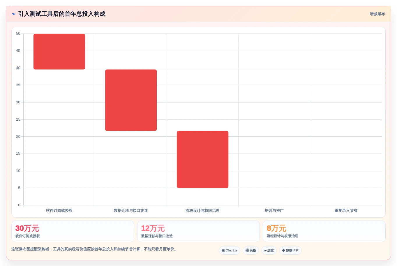 突破测试瓶颈:2026年7款顶级能直接生成测试用例和测试报告的软件工具盘点