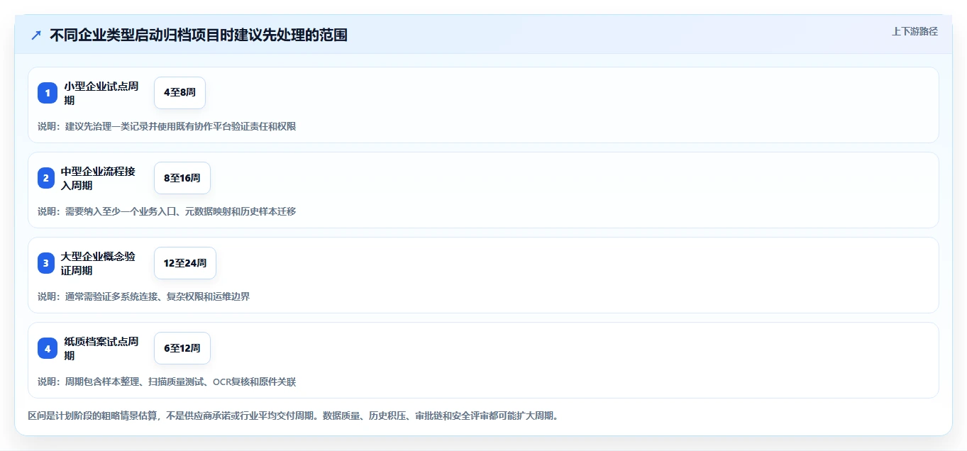 文档归档软件有哪些？2026年企业必备的5大工具推荐