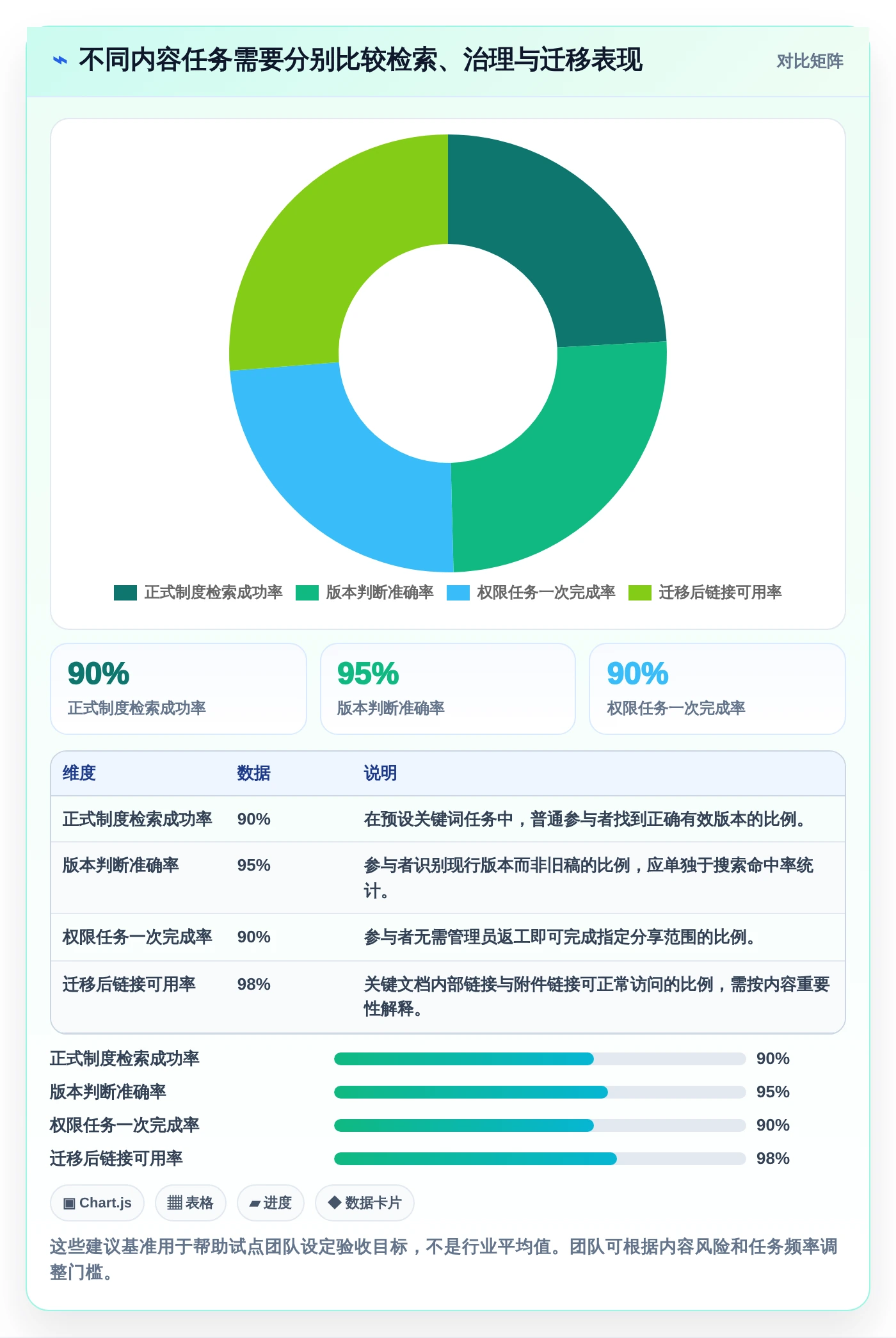 2026年效率之选:6款顶级文档梳理软件全面对比